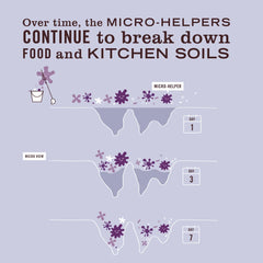 Lavender Probiotic Multi-Surface Concentrate